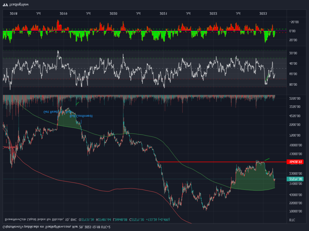 Indicador gratis compras bitcoin cryptosharks